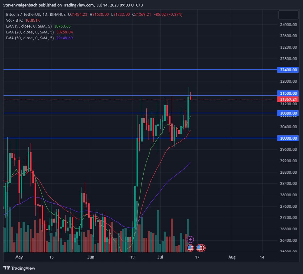 BTC-547547