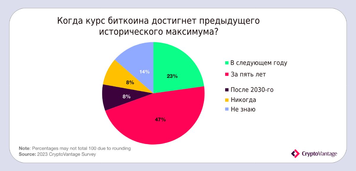btc-price-poll