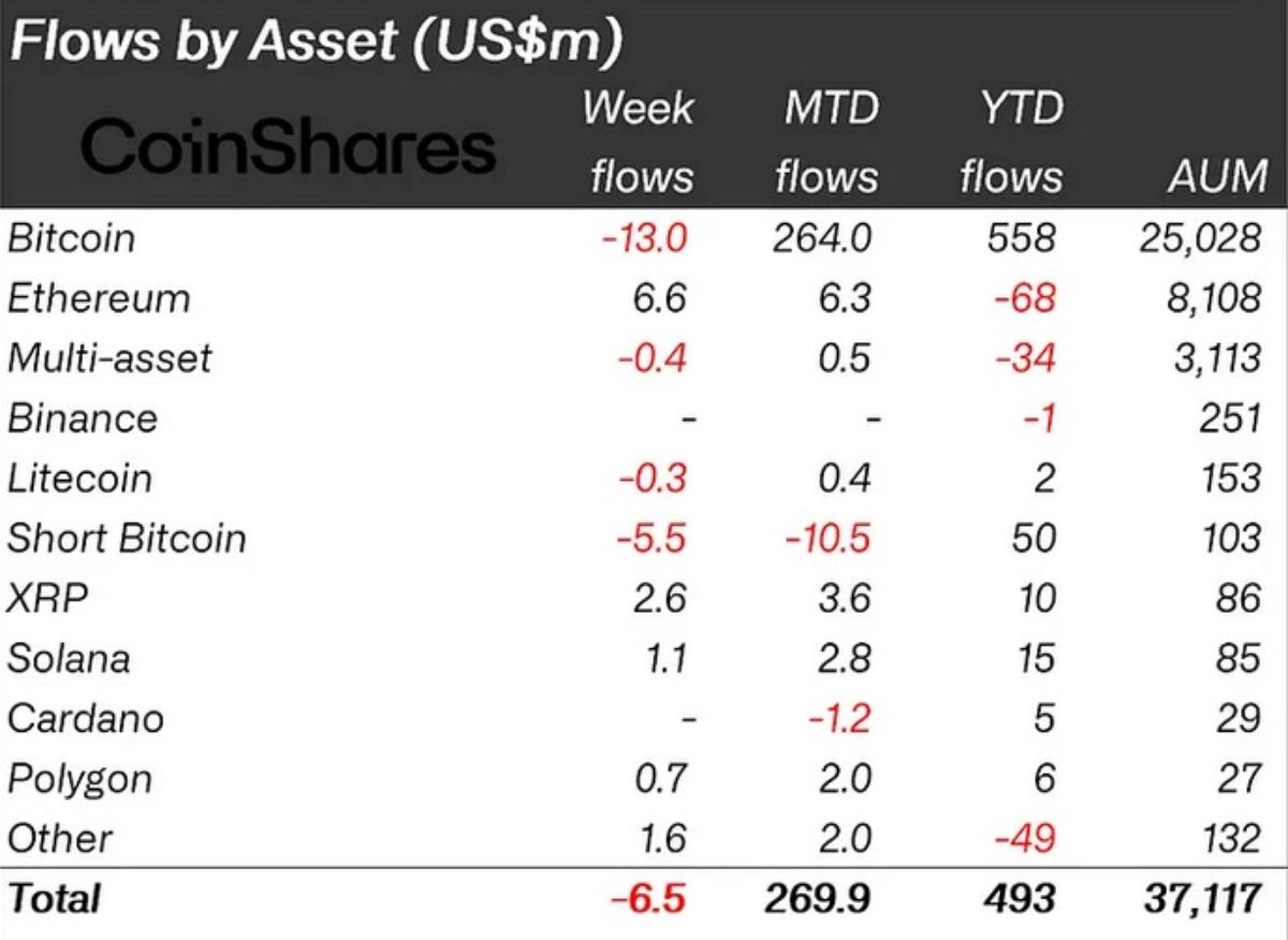 crypto-funds-flow