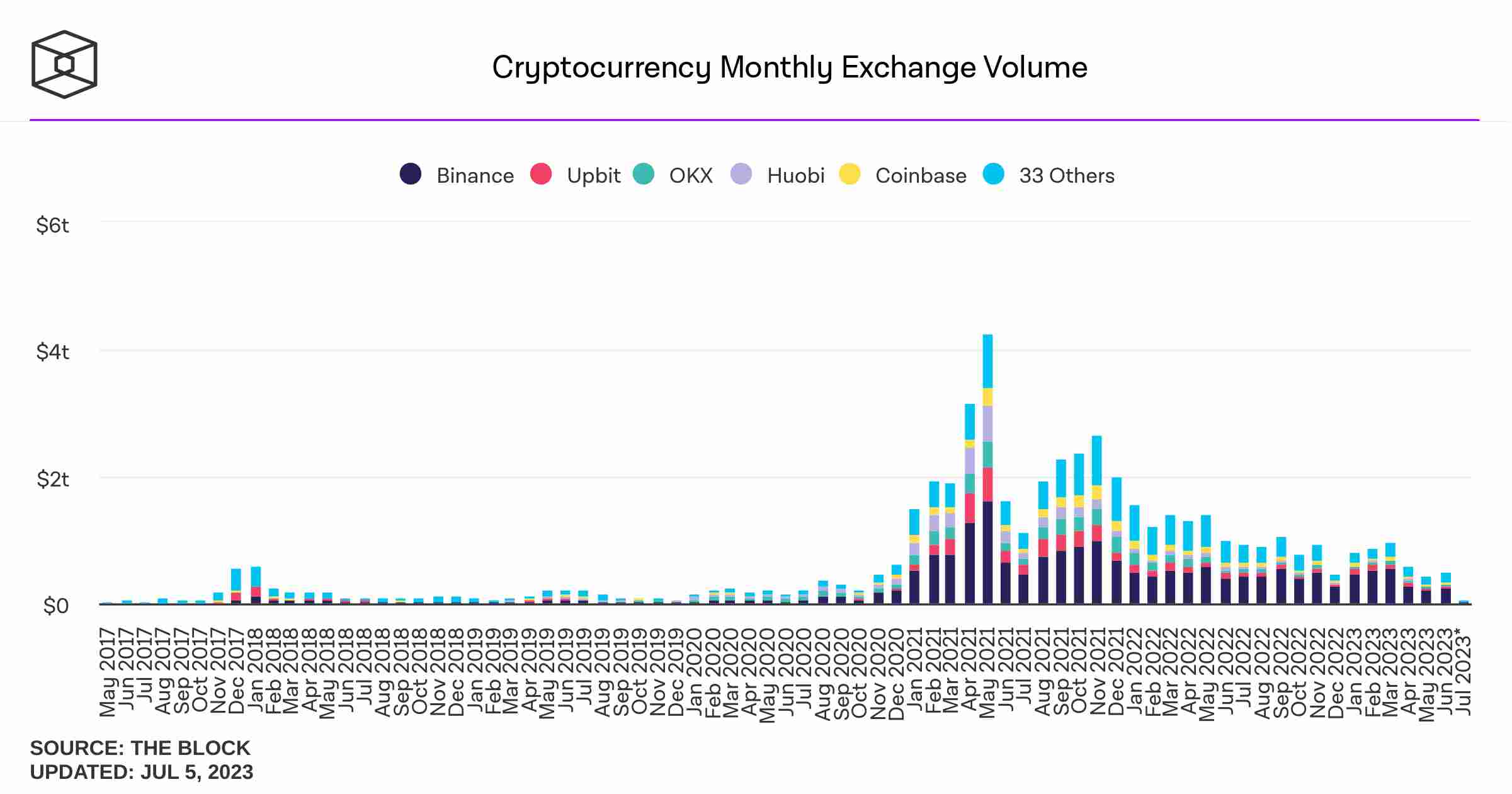 cryptocurrency-exchange-volume-monthly