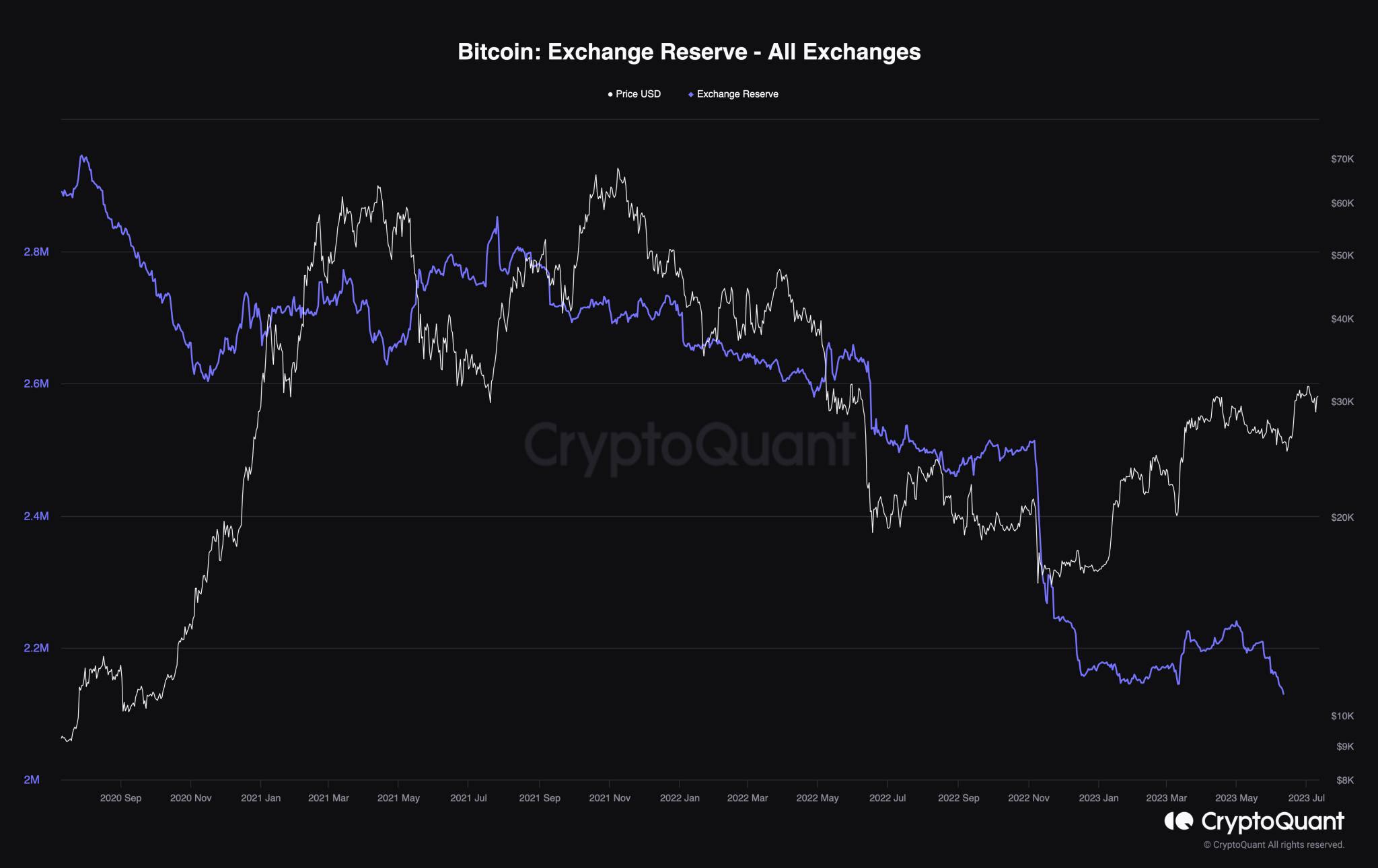 exchange-reserve-all-exchanges-