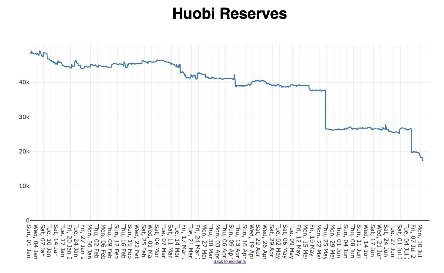Huobi-1