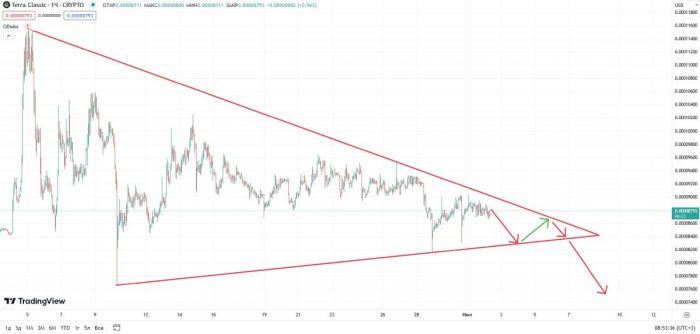 lunc-contracting-triangle