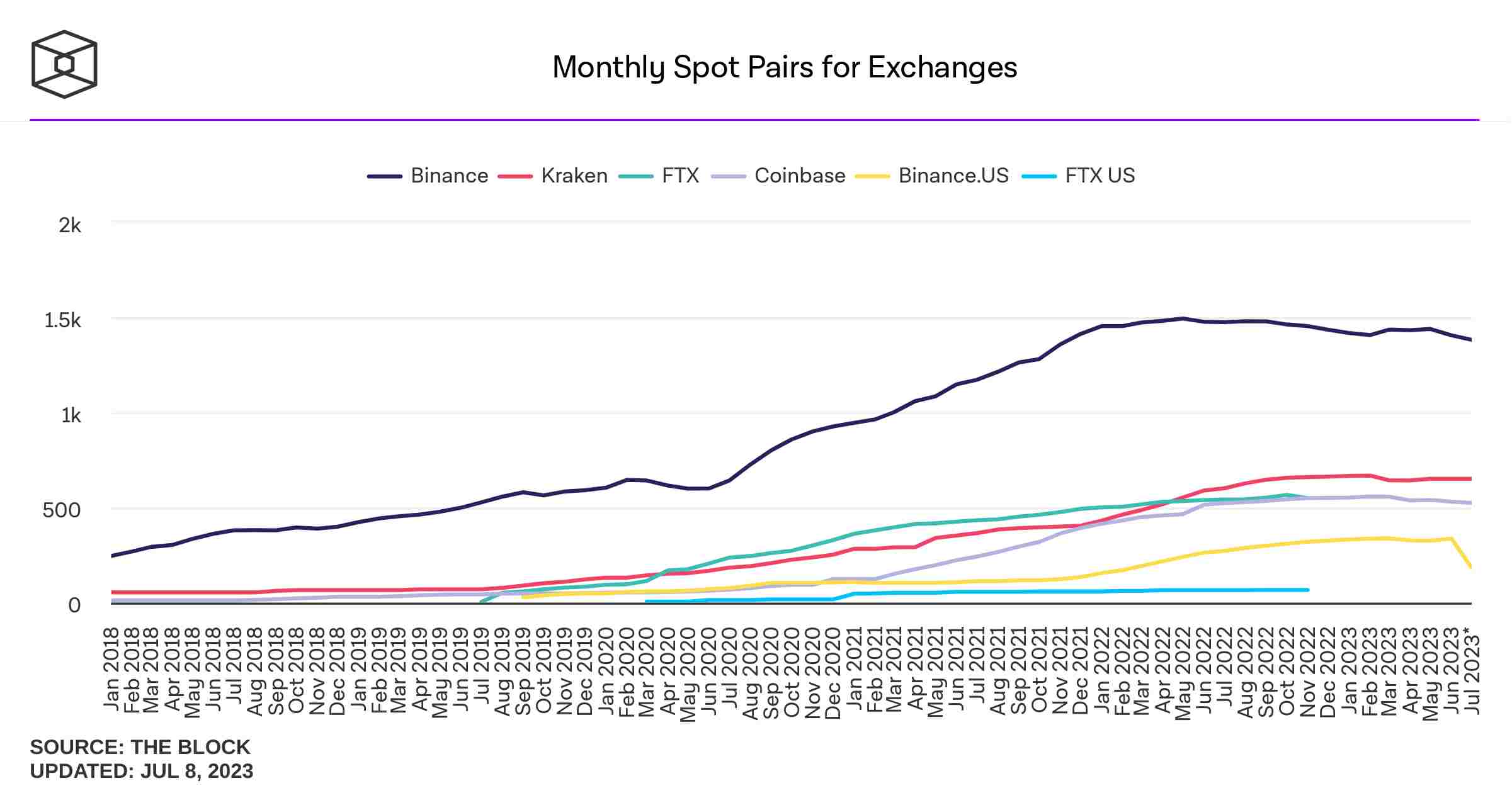 monthly-spot-pairs-for-exchanges