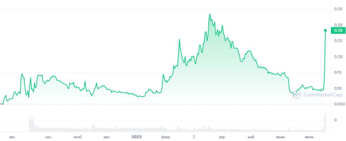 moon-price-pump