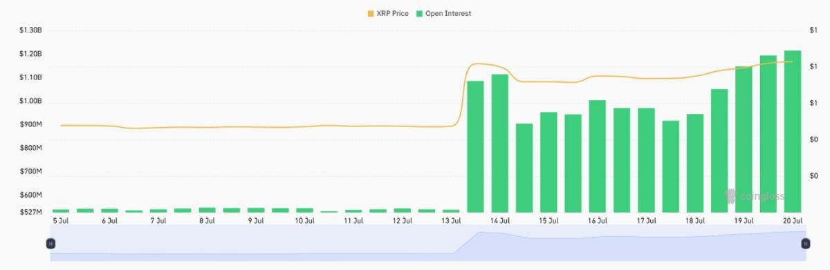 open-interest-xrp-futures