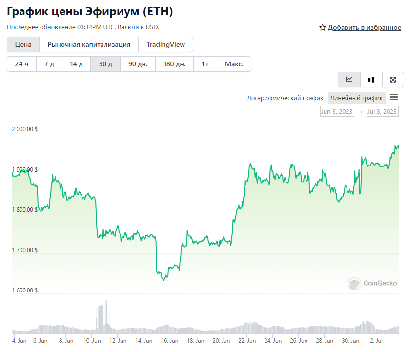 Opera Снимок_2023-07-03_183443_www.coingecko.com