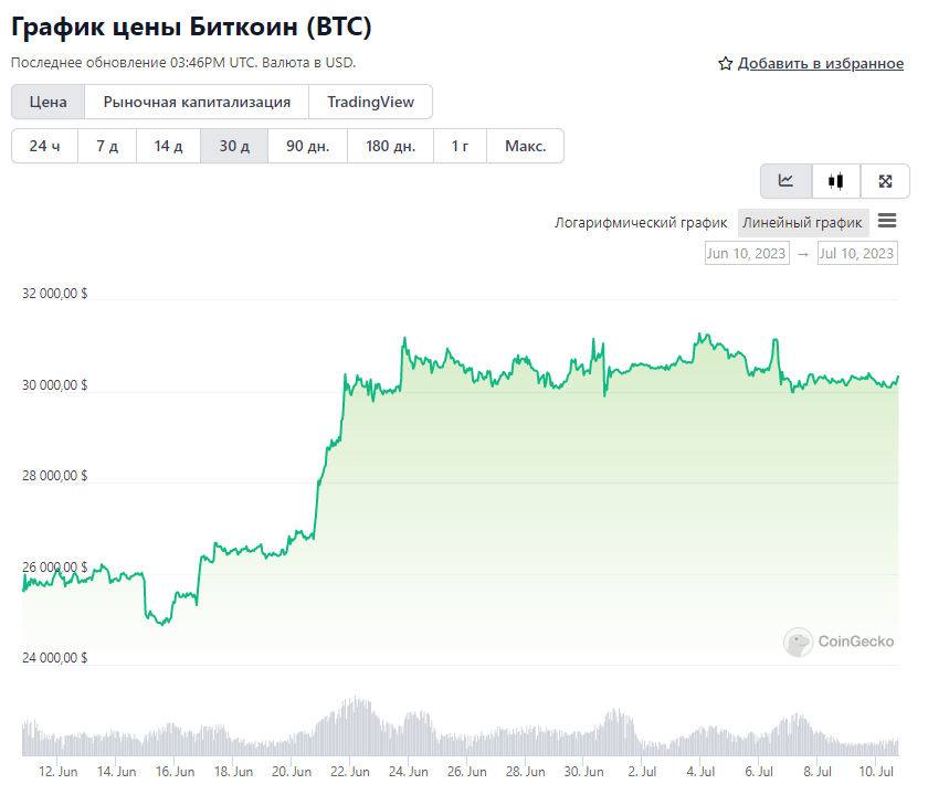Opera Снимок_2023-07-10_184641_www.coingecko.com