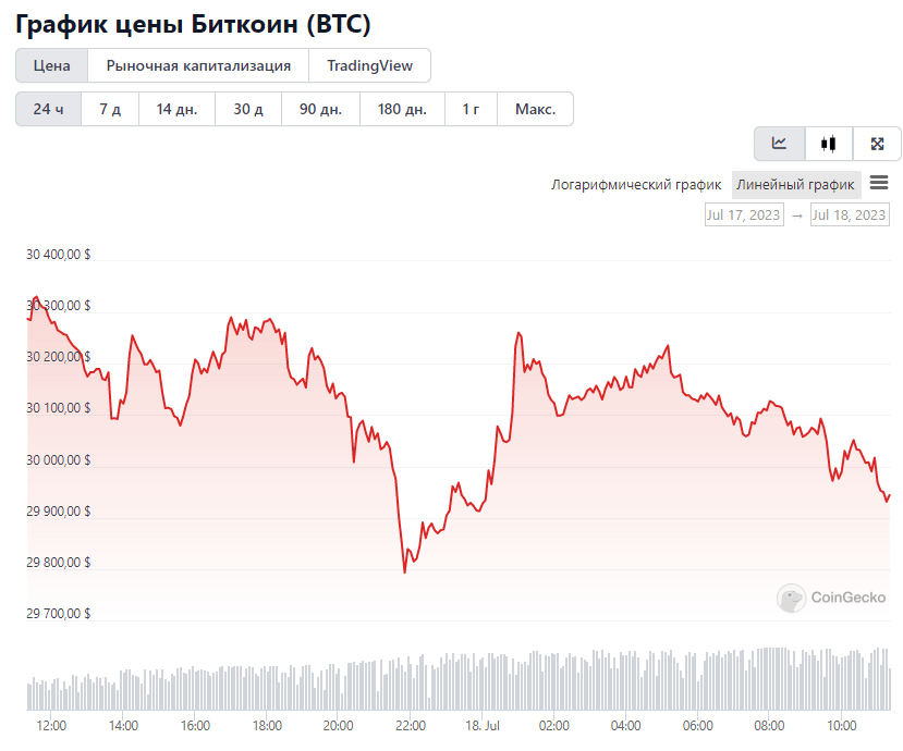 Opera Снимок_2023-07-18_112144_www.coingecko.com