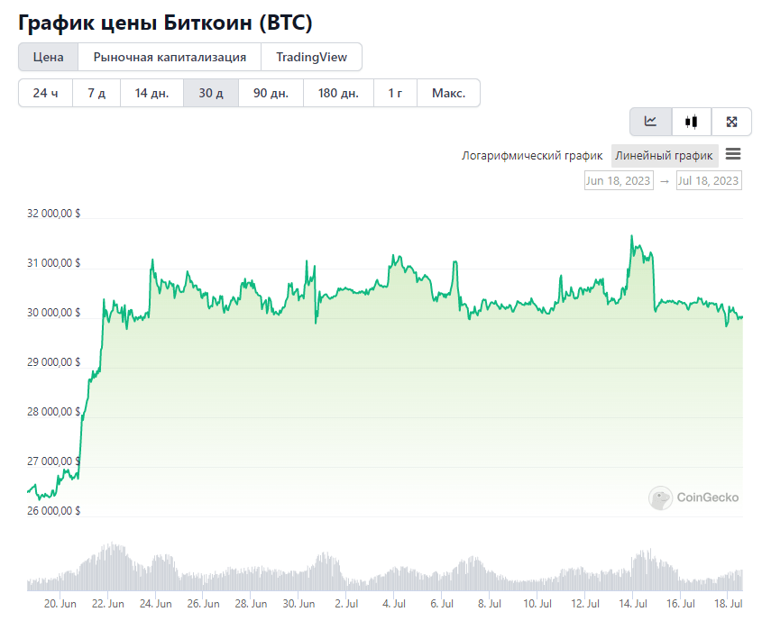 Opera Снимок_2023-07-18_144044_www.coingecko.com