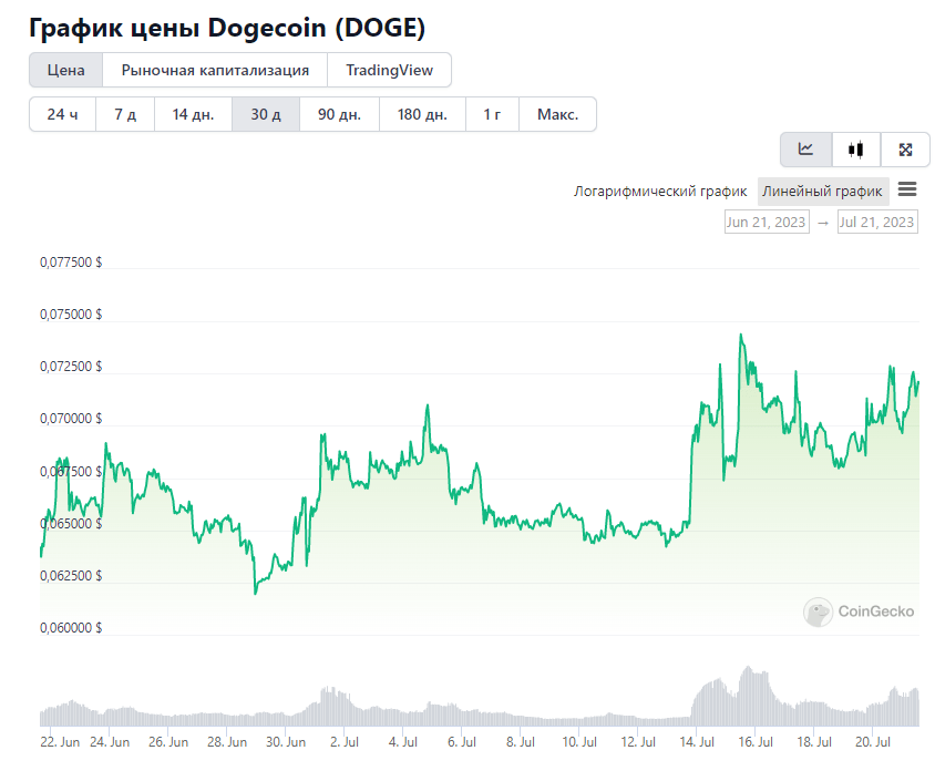 Opera Снимок_2023-07-21_140323_www.coingecko.com