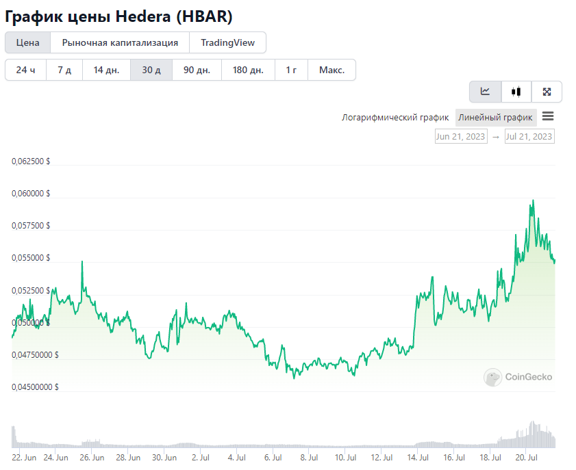 Opera Снимок_2023-07-21_140720_www.coingecko.com