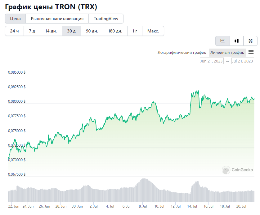 Opera Снимок_2023-07-21_140932_www.coingecko.com