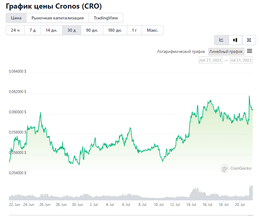 Opera Снимок_2023-07-21_141115_www.coingecko.com