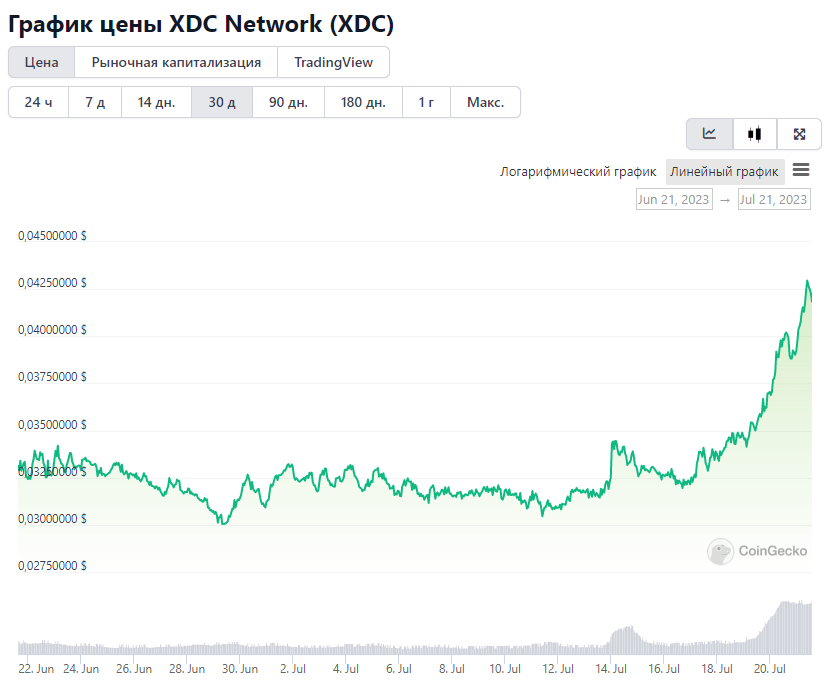 Opera Снимок_2023-07-21_141322_www.coingecko.com