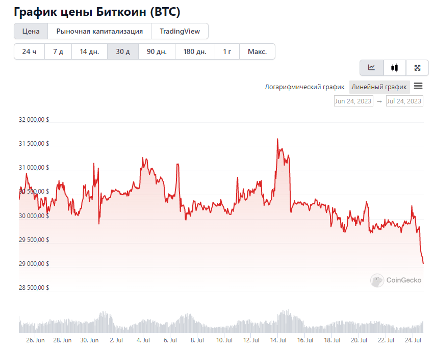 Opera Снимок_2023-07-24_185355_www.coingecko.com