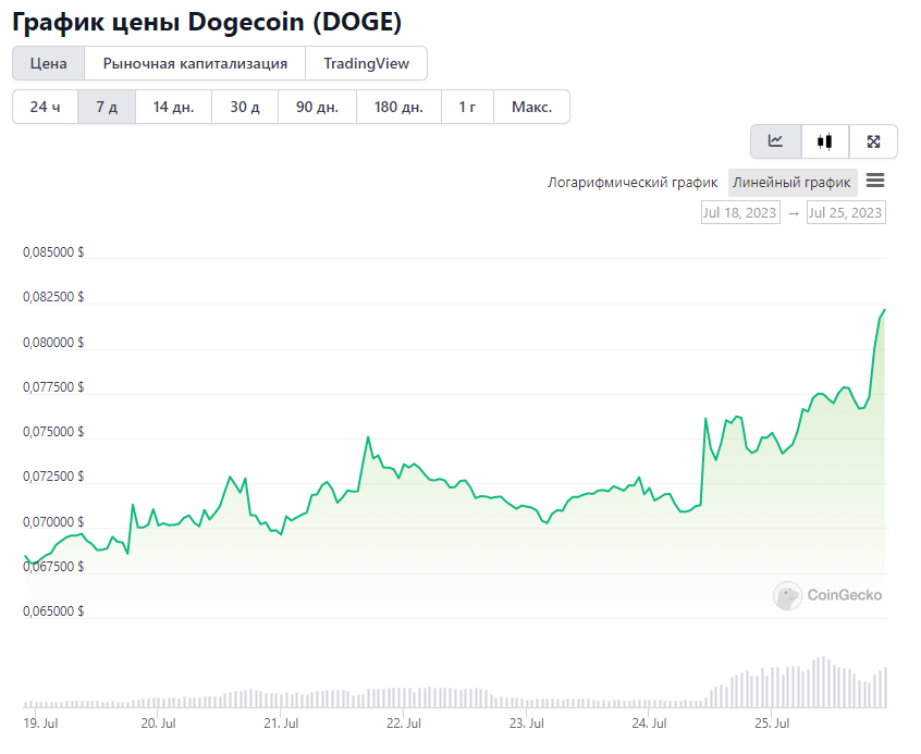 Opera Снимок_2023-07-25_214702_www.coingecko.com
