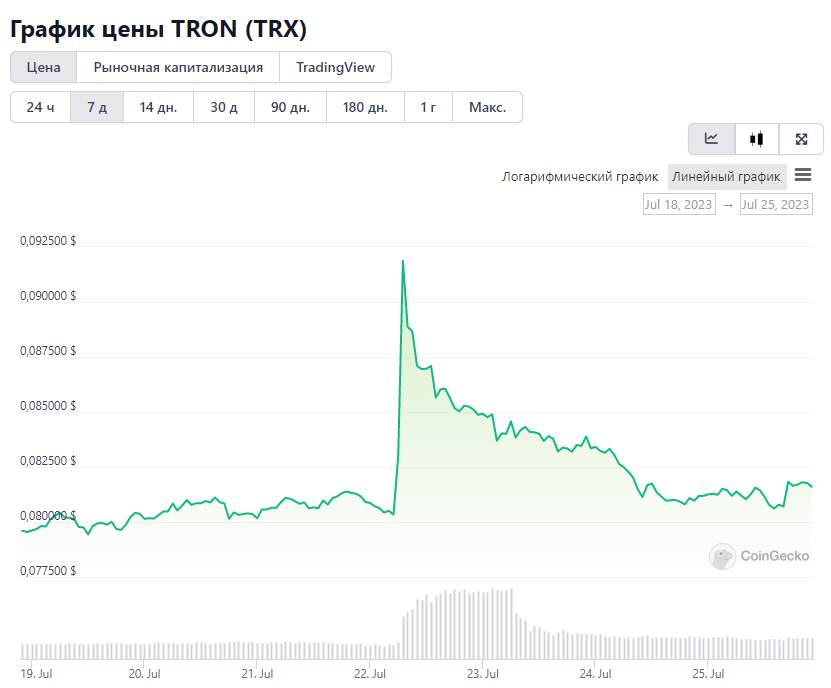Opera Снимок_2023-07-25_215300_www.coingecko.com