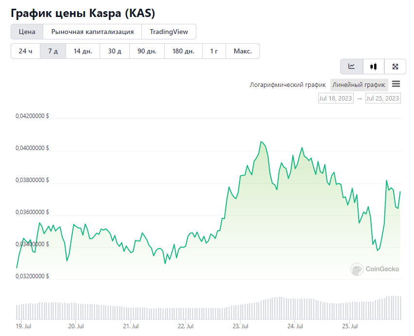 Opera Снимок_2023-07-25_215506_www.coingecko.com