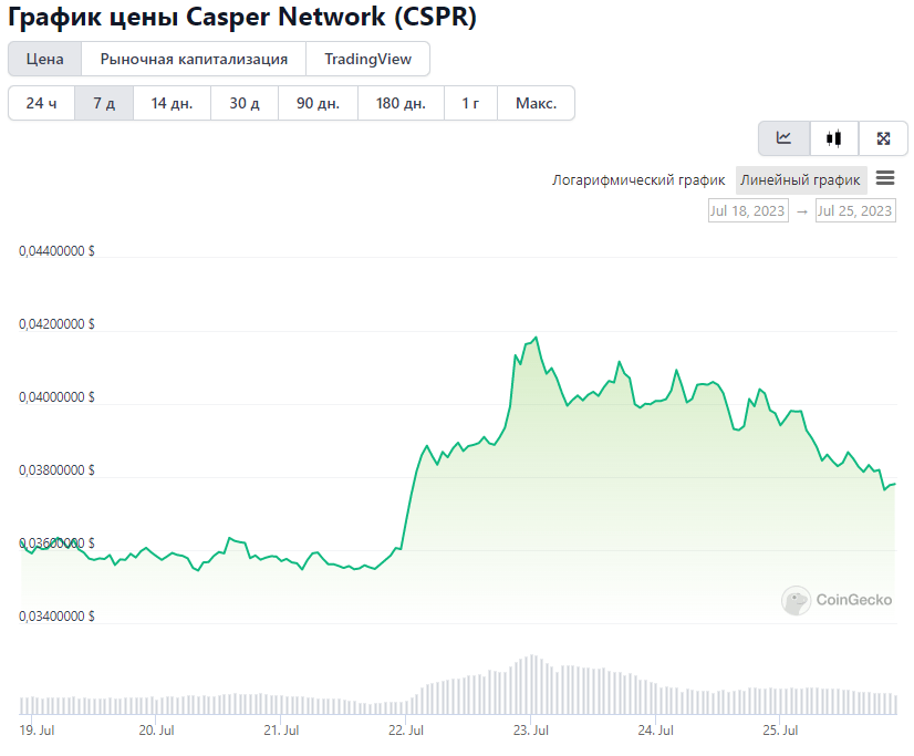 Opera Снимок_2023-07-25_215733_www.coingecko.com
