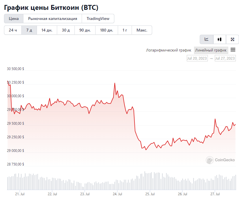 Opera Снимок_2023-07-27_145658_www.coingecko.com