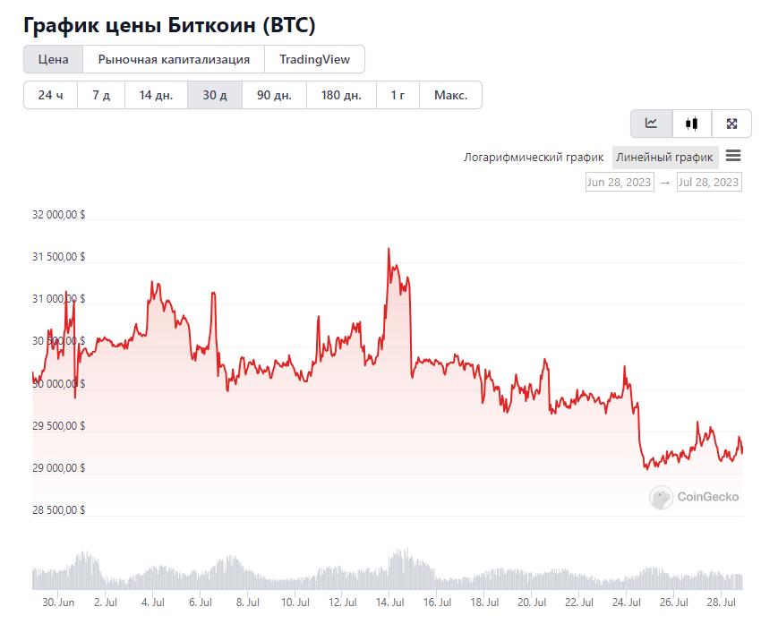Opera Снимок_2023-07-28_214648_www.coingecko.com