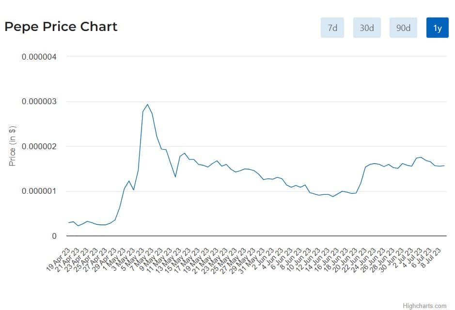 PEPE-Price-Chart