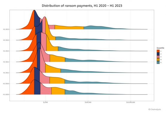 ransom-payments