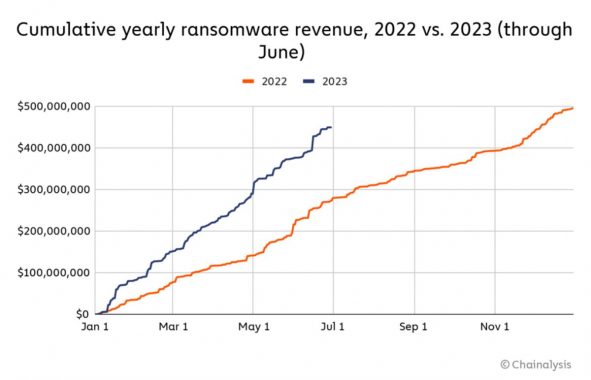 ransom-revenue