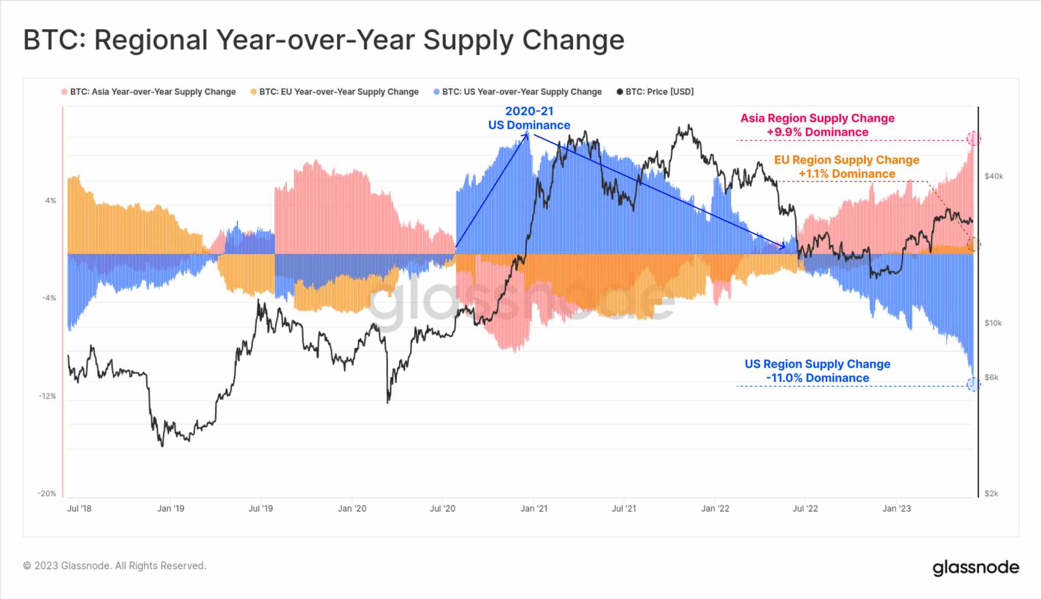 regional_supply-2048x1179