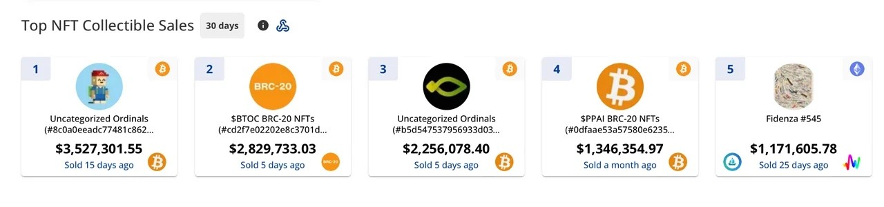 top5 NFT