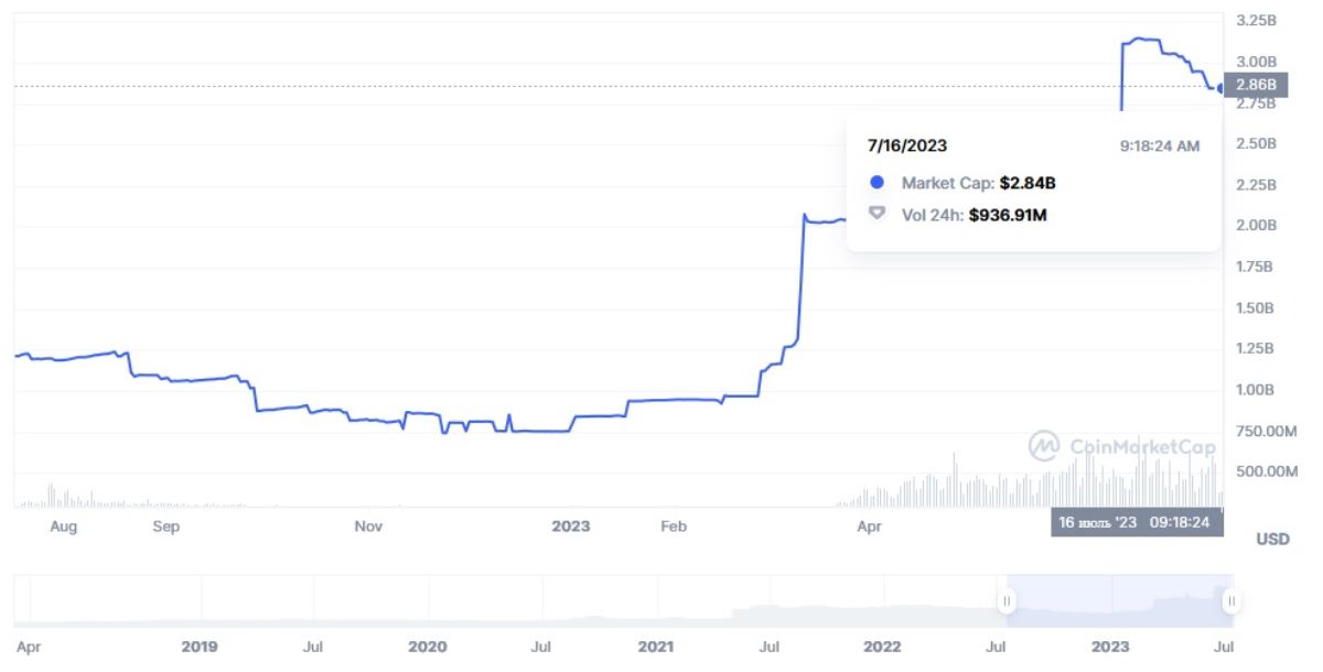 tusd-market-cap