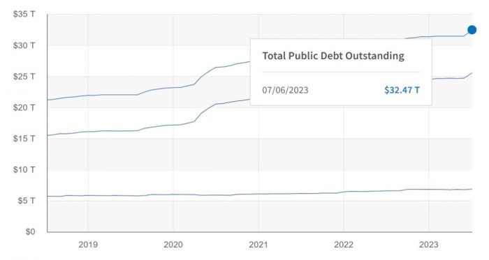 us-debt-change