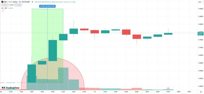 xrp-price-rise-bitstamp