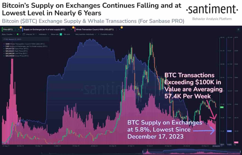 6-year-btc-1024x654