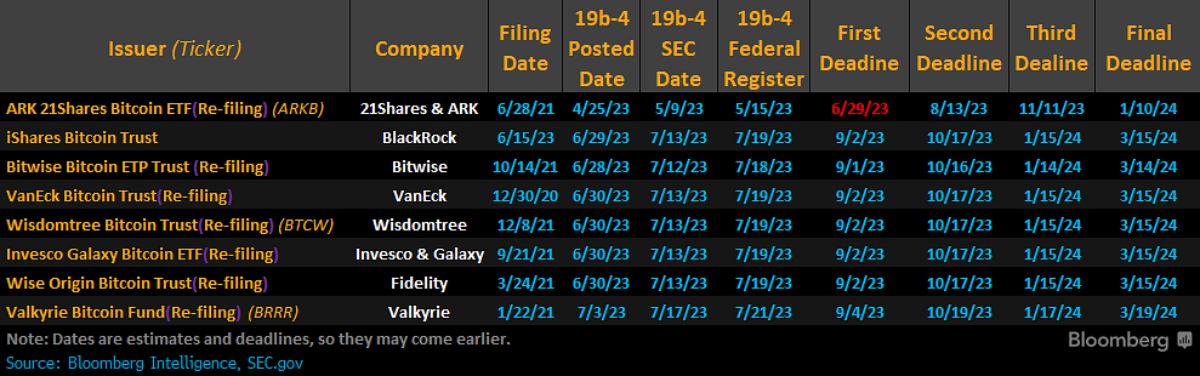 7-etf-info