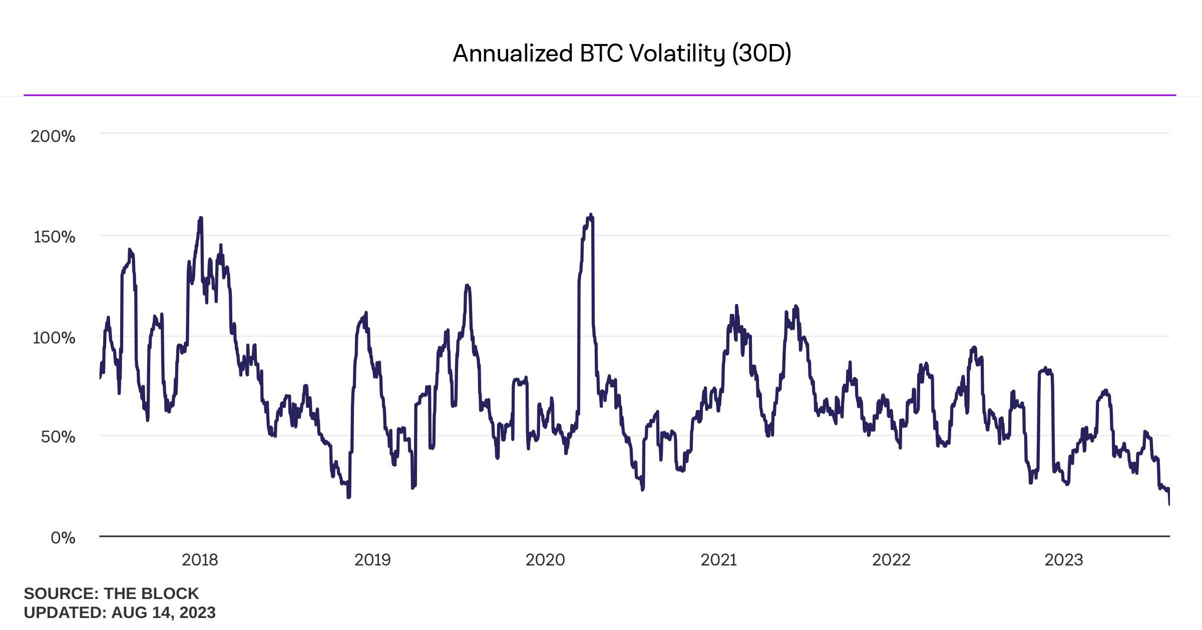 annualized-btc-volatility-30d