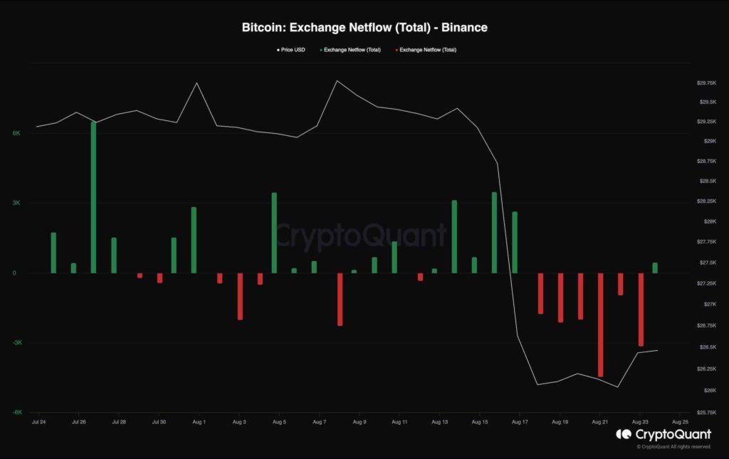 Bitcoin-Exchange-Netflow-Total-Binance-1024x645