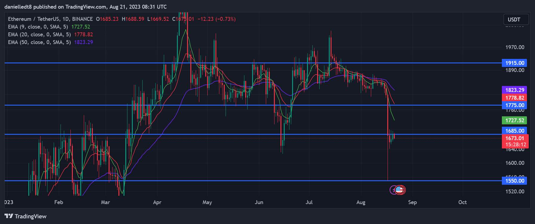 ETH-1-2
