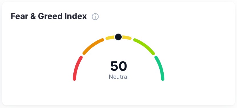 feerandgreed-index-cmc