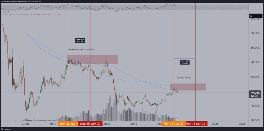 mvp-chart-1024x509