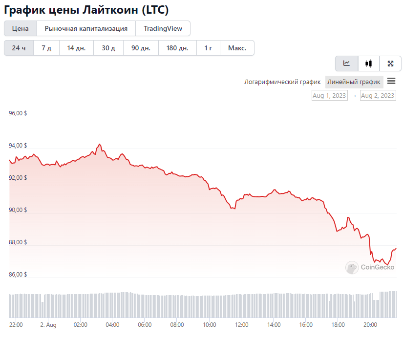 Opera Снимок_2023-08-02_213511_www.coingecko.com