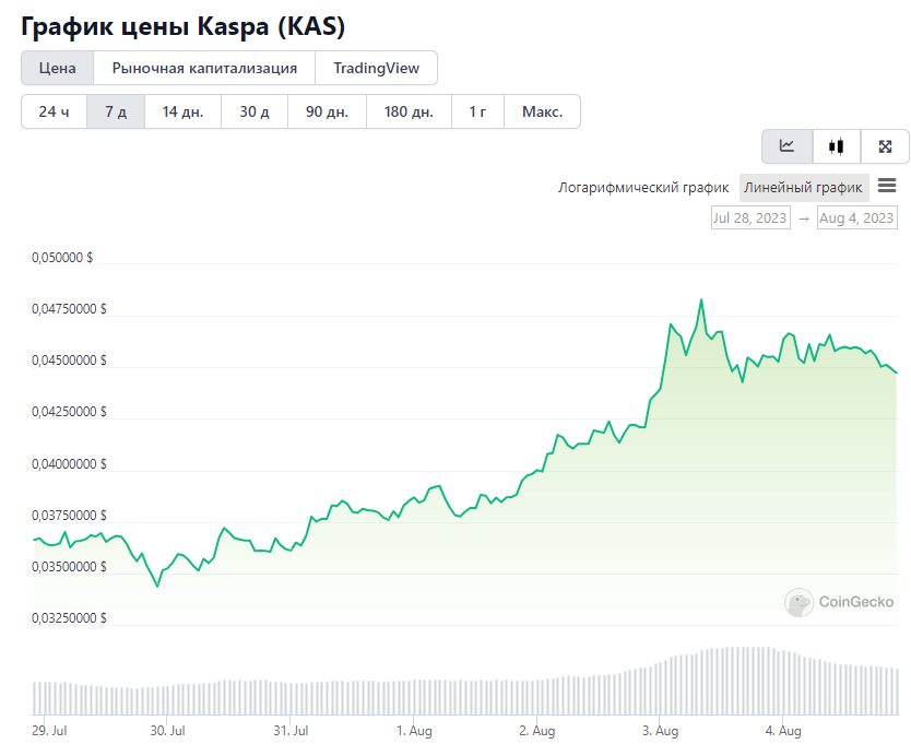 Opera Снимок_2023-08-04_215803_www.coingecko.com