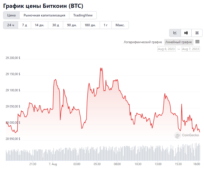 Opera Снимок_2023-08-07_180717_www.coingecko.com