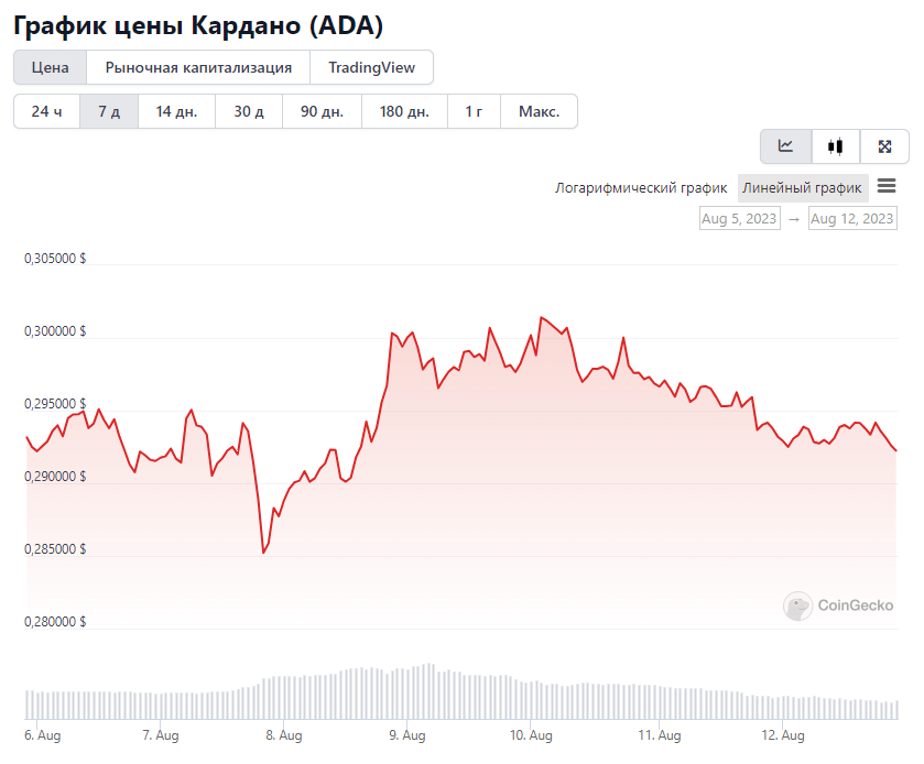 Opera Снимок_2023-08-12_215009_www.coingecko.com