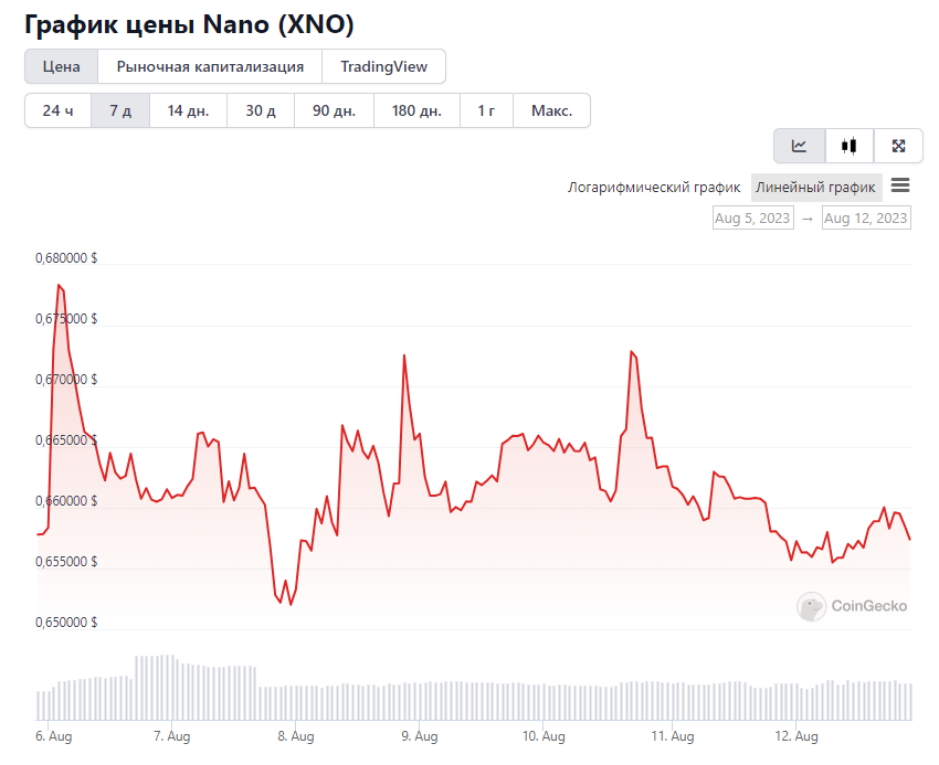 Opera Снимок_2023-08-12_215737_www.coingecko.com