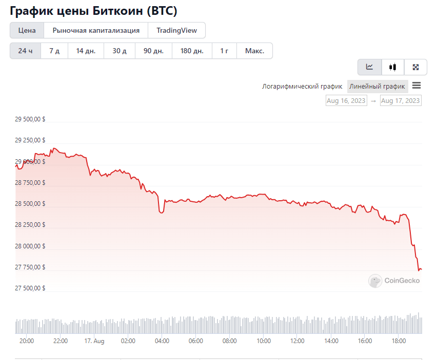 Opera Снимок_2023-08-17_192113_www.coingecko.com