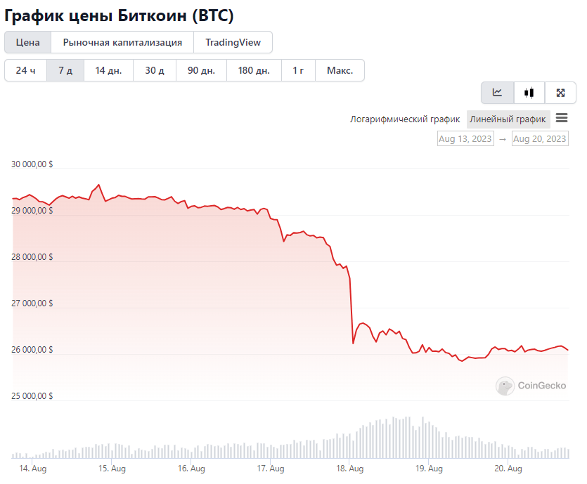 Opera Снимок_2023-08-20_175622_www.coingecko.com