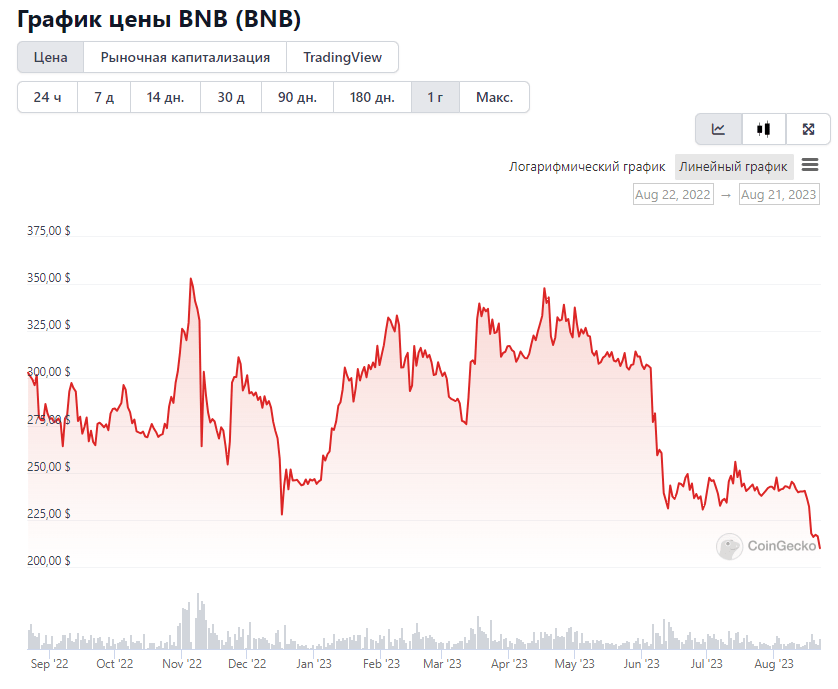 Opera Снимок_2023-08-21_221001_www.coingecko.com