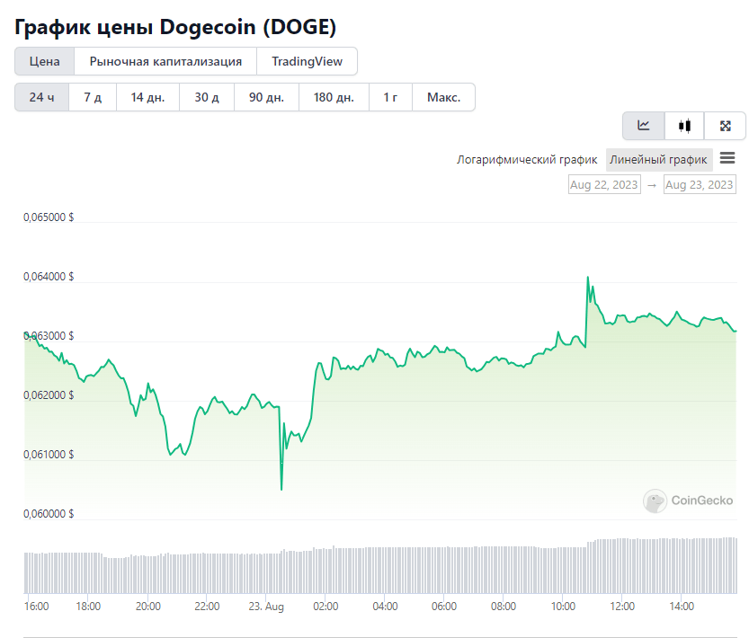 Opera Снимок_2023-08-23_155025_www.coingecko.com